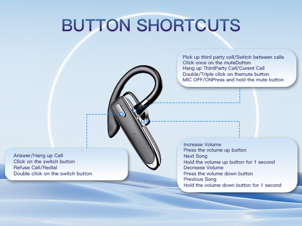 Button Shortcuts