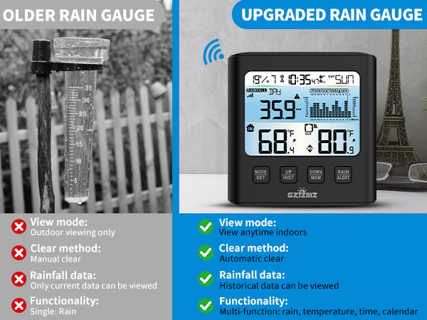 UPGRADED RAIN GAUGE