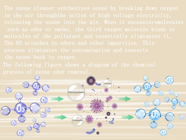 ozone odor eliminator