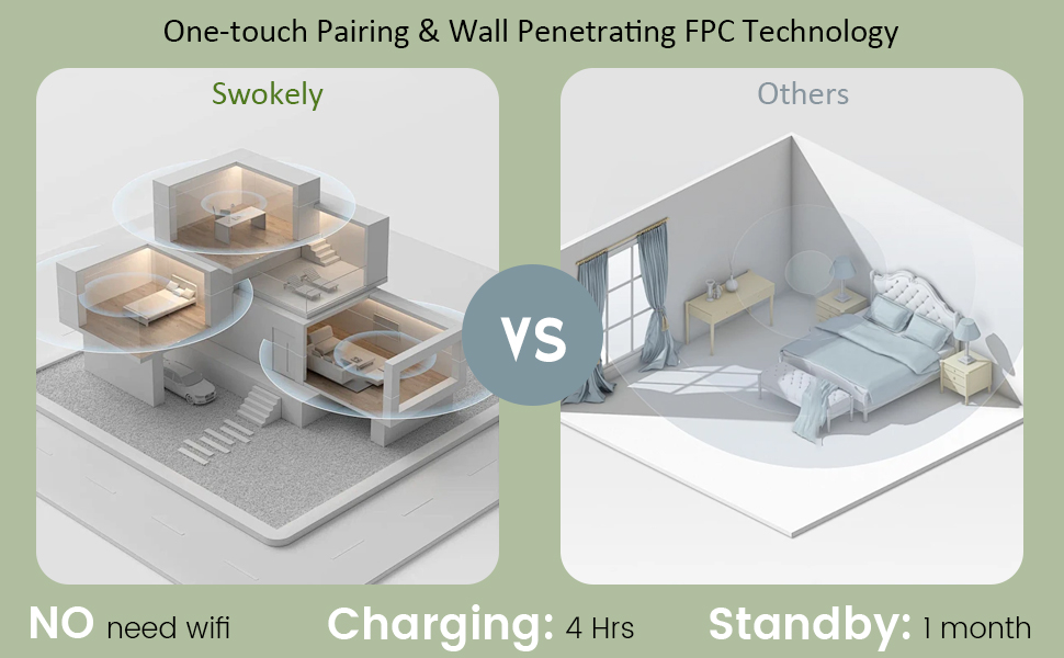 wireless doorbell camera with monitor