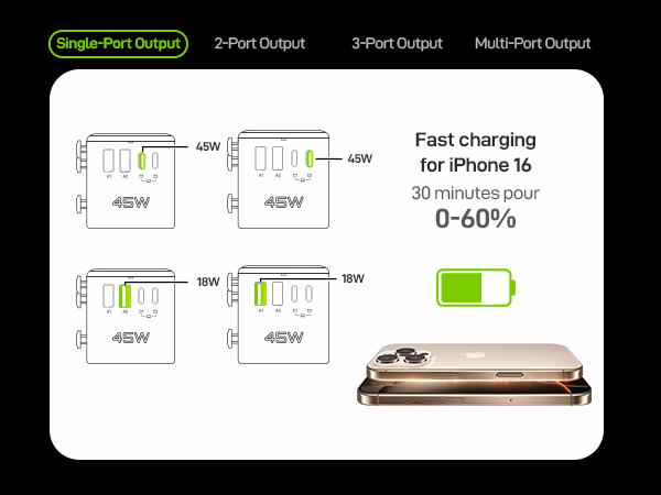 Universal Power Adapter