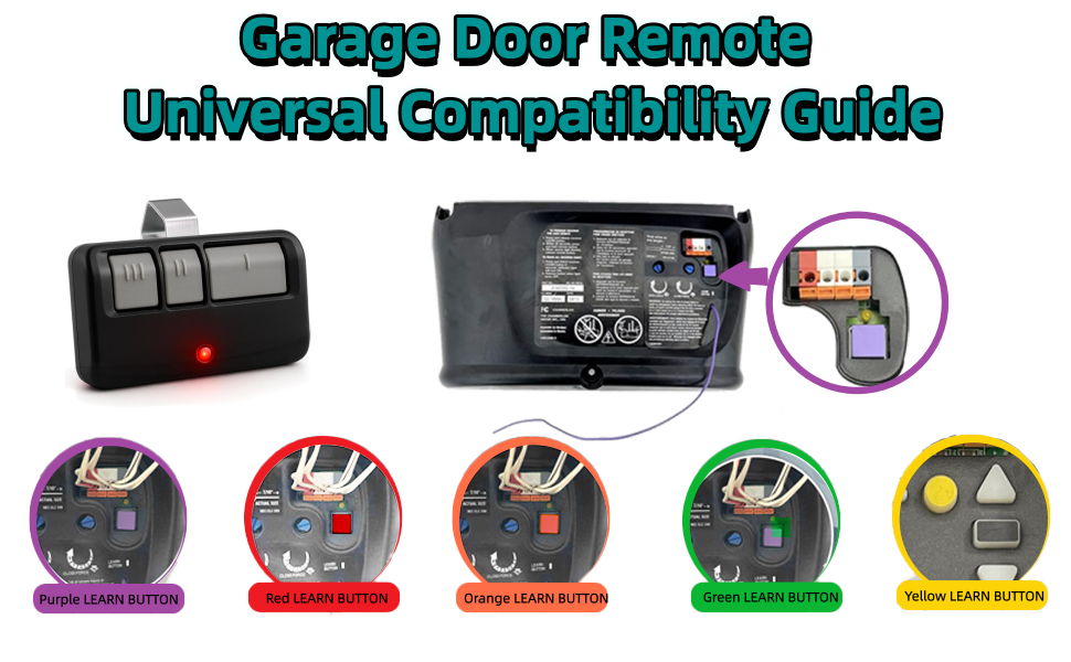 Garage door remote universal compatibility guide
