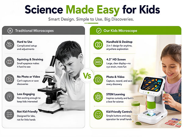 microscope