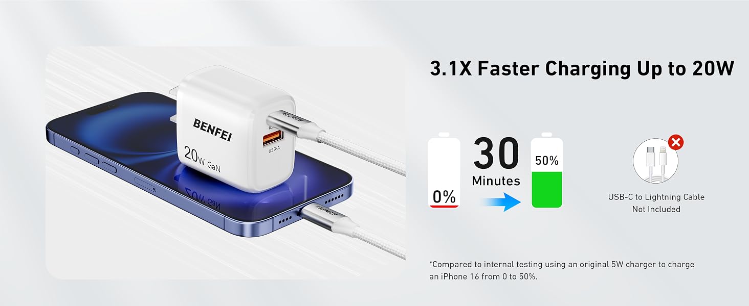 Fast charging up to 20W