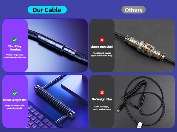 Weighted Coiled Keyboard Cable