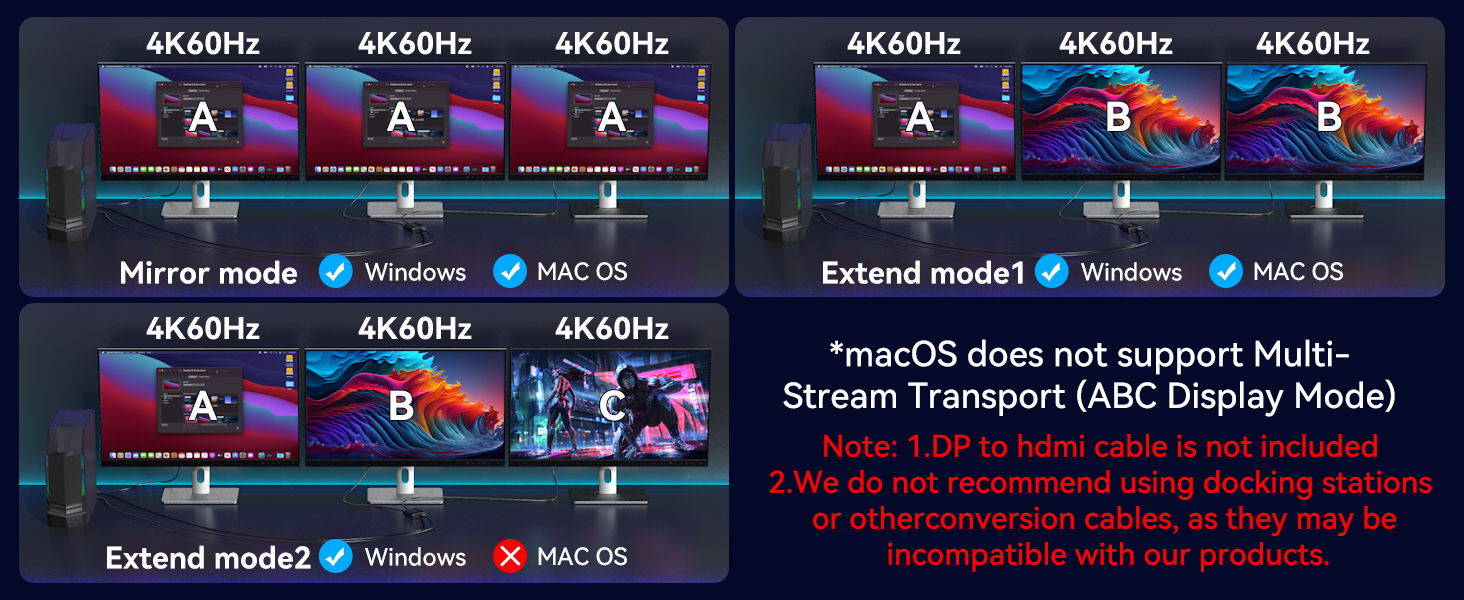 DisplayPort to Dual HDMI Adapter