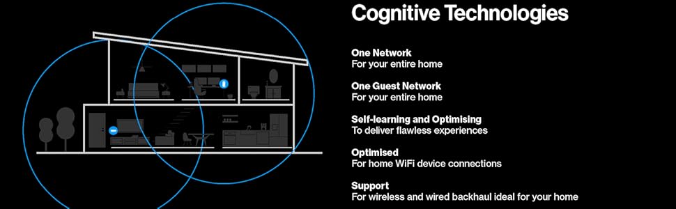 Cognitive technologies 