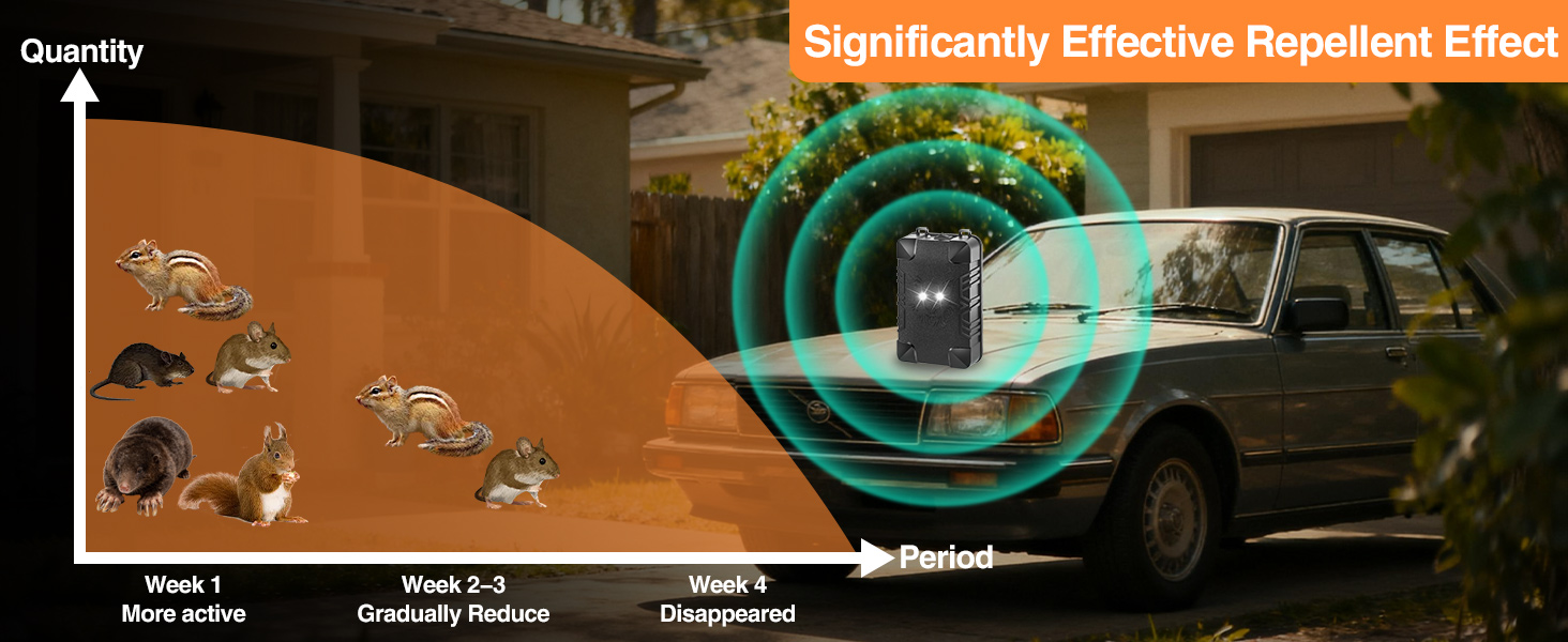 rodent repellent for cars