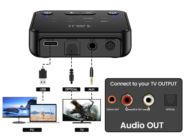 1Mii Bluetooth 5.3 Transmitter for TV to headphones