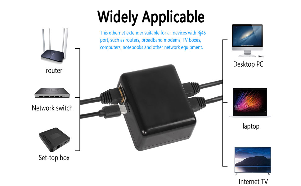 RJ45 Network Splitter Adapter Gigabit