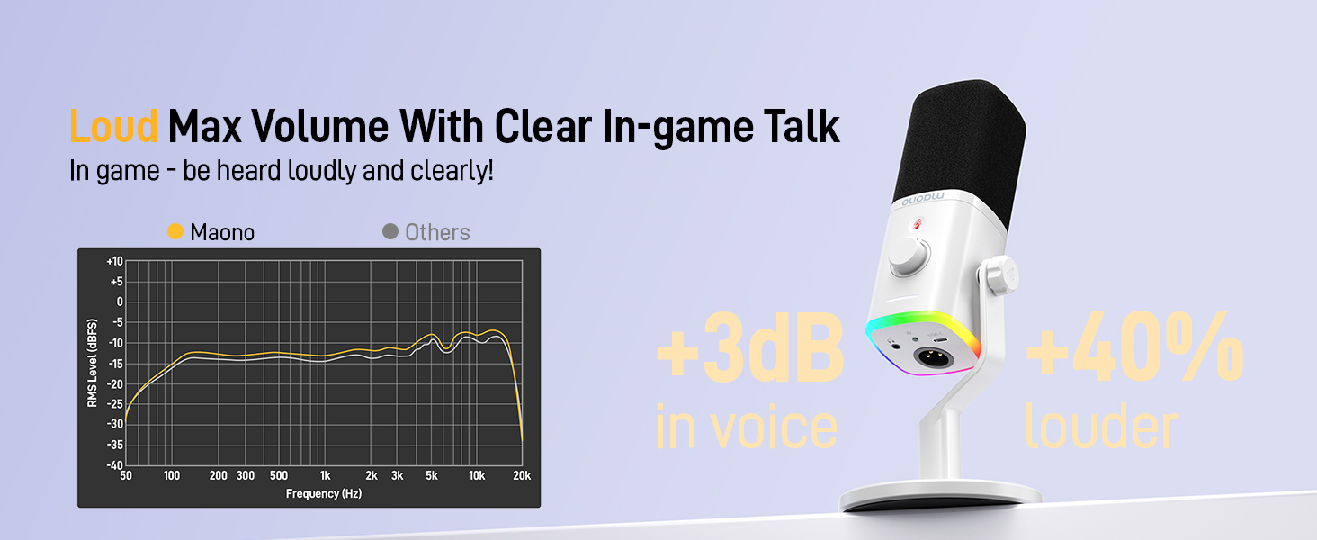 gaming microphone