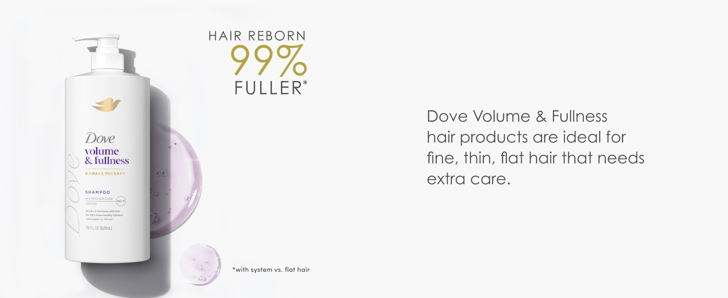 Dove bottle next to text about Dove Volume &amp; Fullness hair products, 99% fuller reborn hair &amp; more.