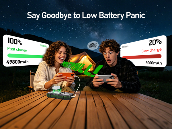More Power, Less Anxiety