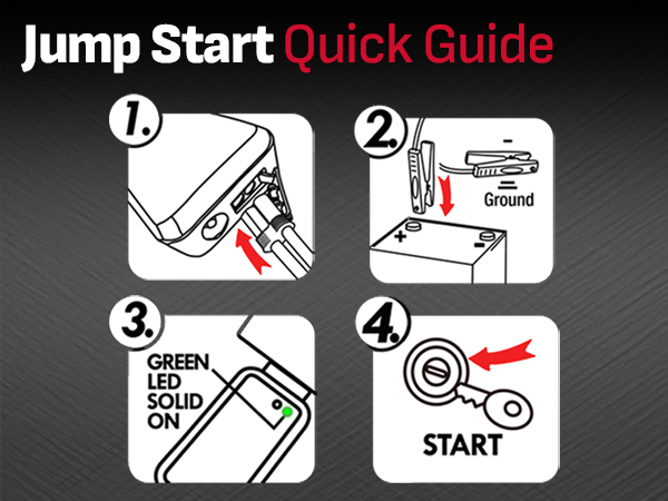 Schumacher SL1639 1000A 12V Lithium Portable Power Pack and Jump Starter 