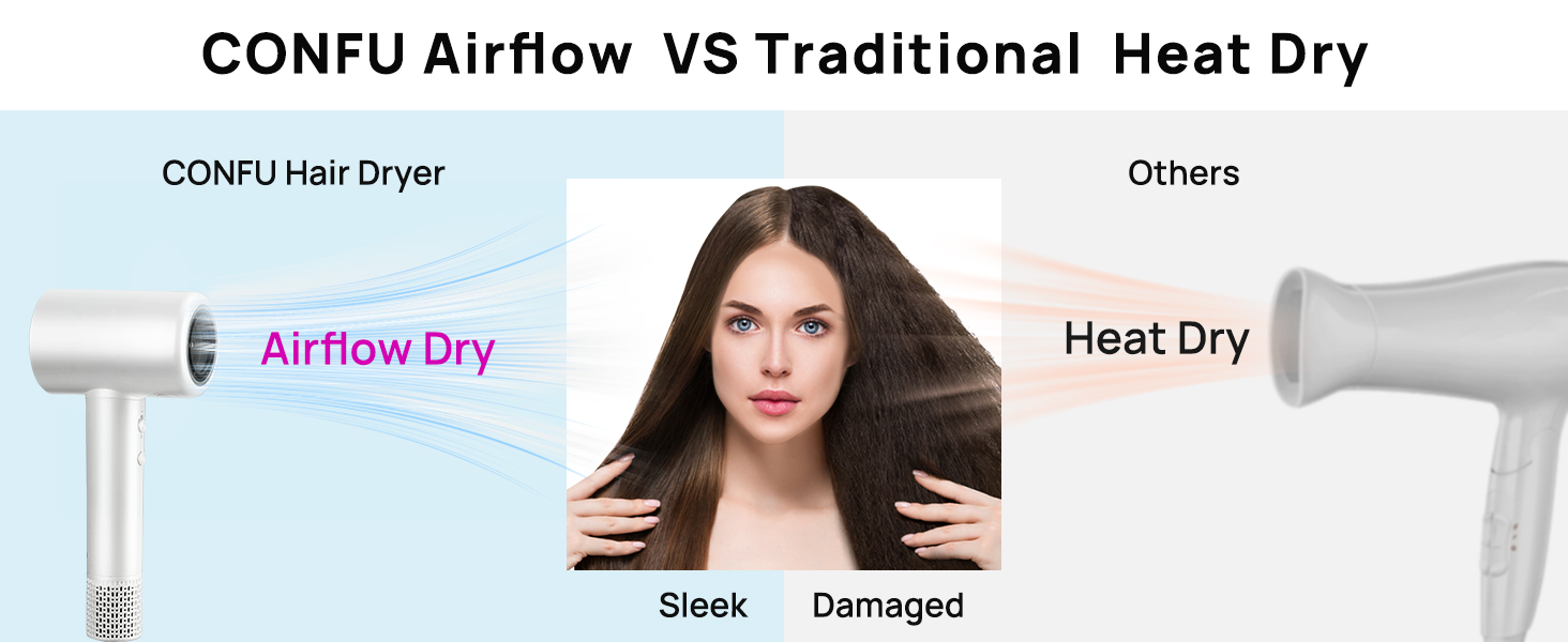 Fast Drying Ionic Hair Dryer for Women and Men