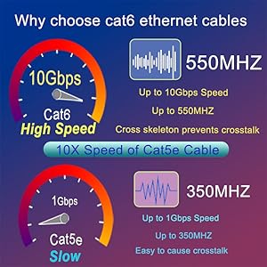 Cat6 patch cables