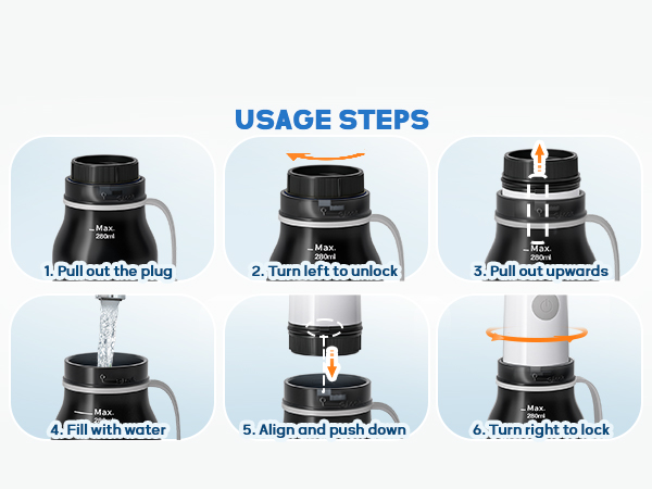 USAGE STEPS