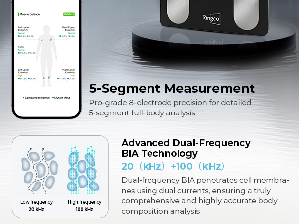 Five-segment measurement data charts on the Feelfit app and a BIA technology schematic.