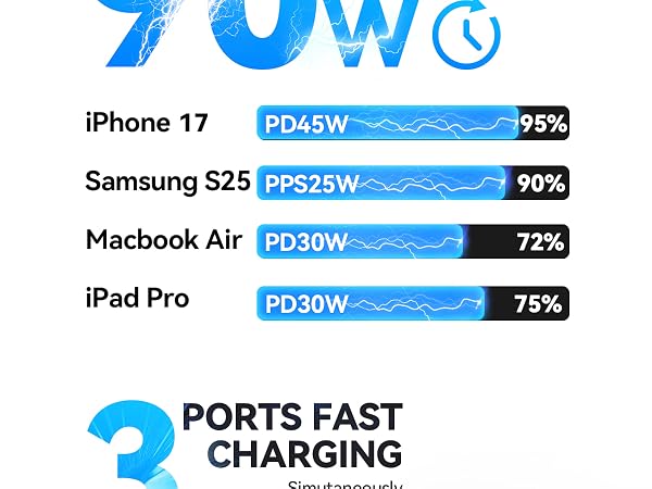 usb c car charger