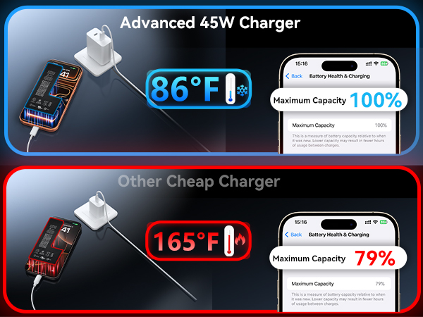 usb c charger block fast charging 17 16 pro max chargers