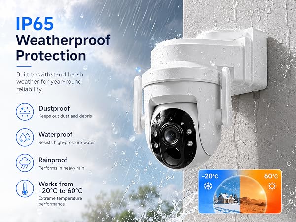 IP65 Waterproof