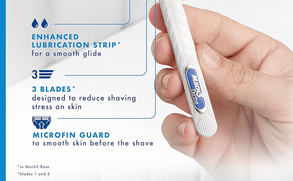 benefits of the mach3 turbo razor listed