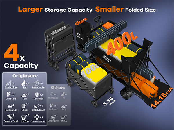 400L large spacious capacity with smaller folded size beach wagon