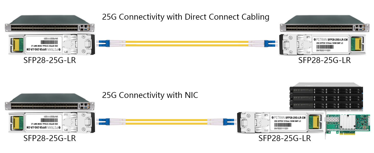 OPSTRAN 25GBASE-LR SFP28 Optical Transceiver Module Connectivity Solutions