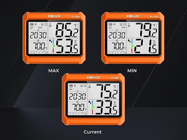 MAX MIN Current value