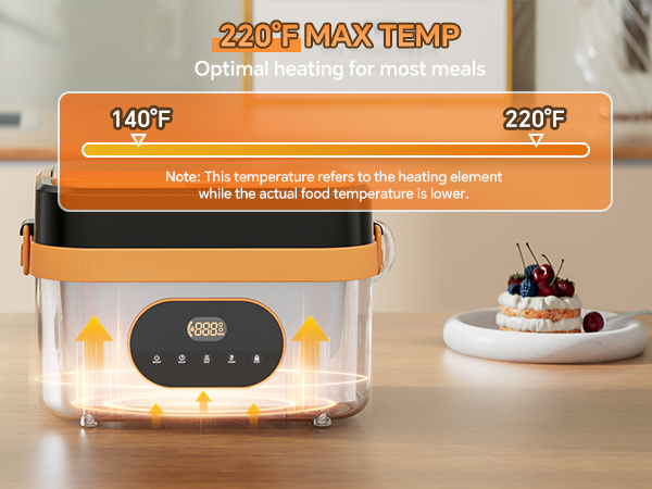 MAX TEMP