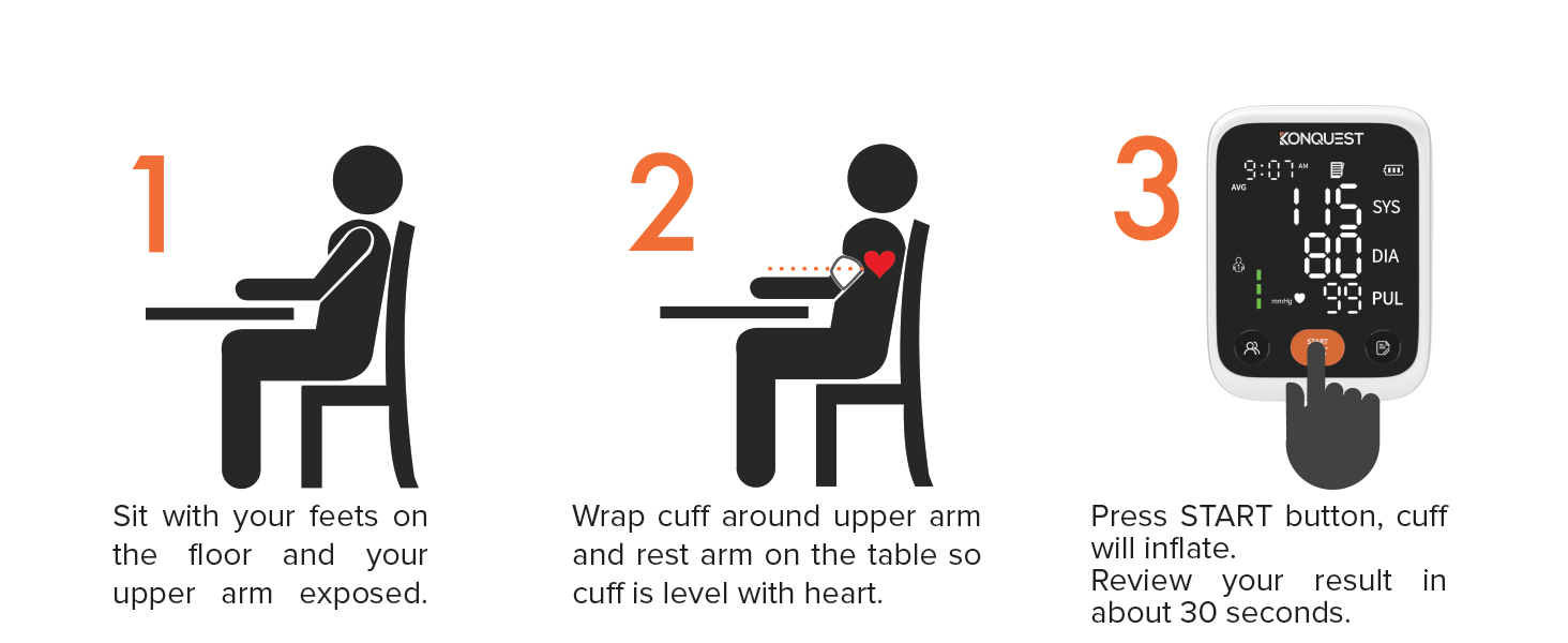 How to use