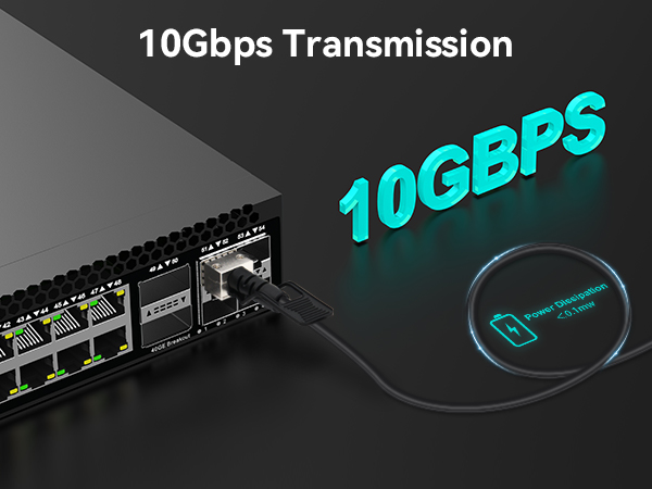 10Gbps