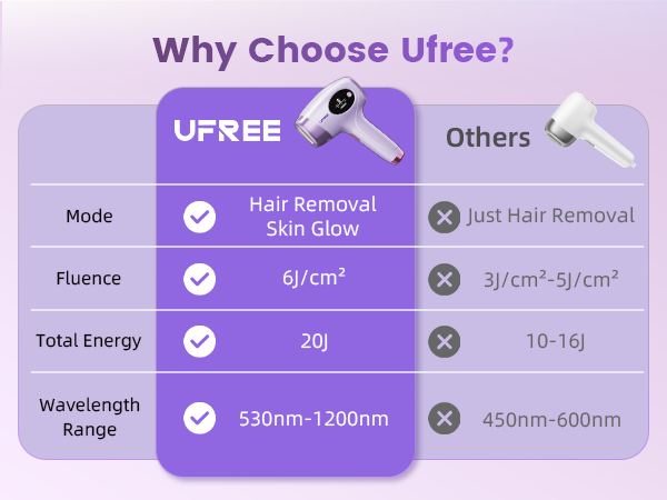 hair removal device