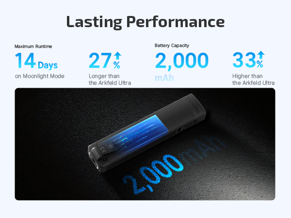 Long battery life flashlight for a full workweek