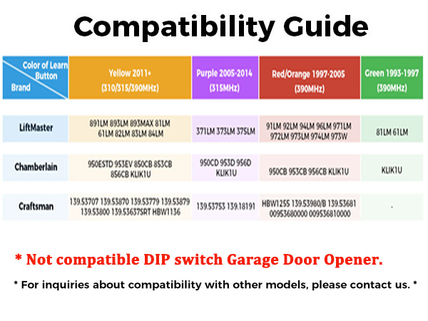 widely compatibility