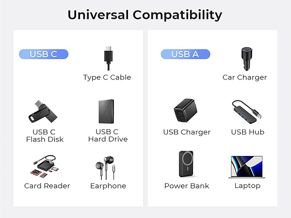 Unicersal Compatibility