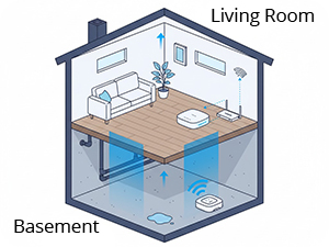 LoRa Long-Range Signal
