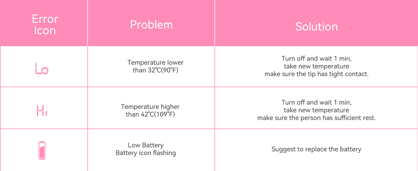 Baby Thermometer with Fever Alarm