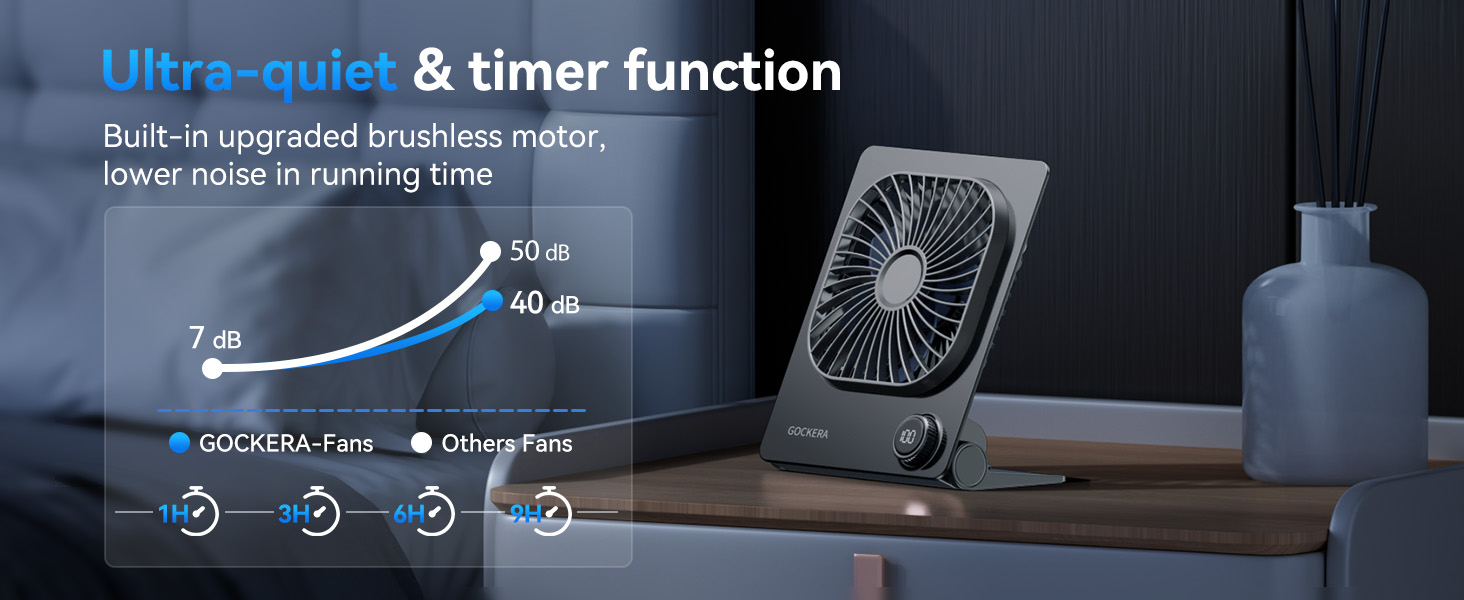 portable desk fan powerful wind Ultra quiet Low noise level small portable fan
