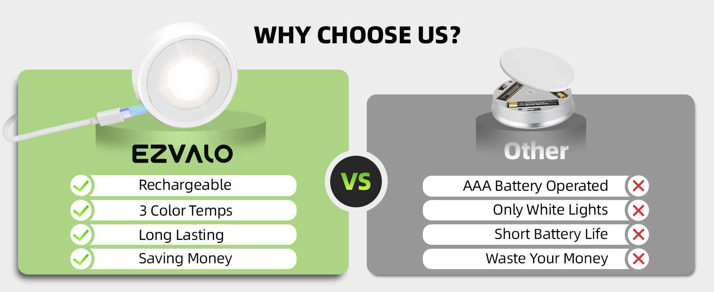 Rechargeable Puck Lights