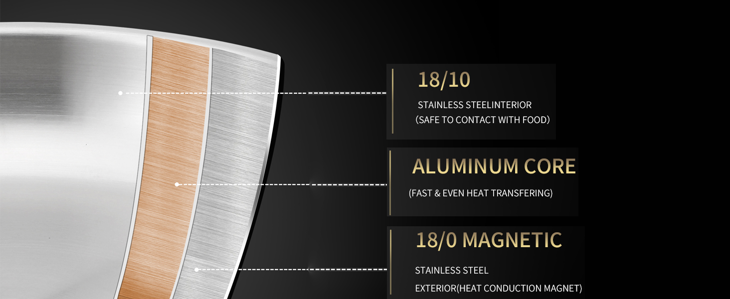 Stainless Steel Wok Pan