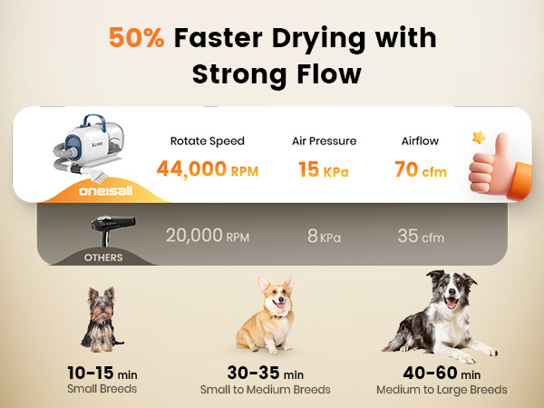 faster drying time