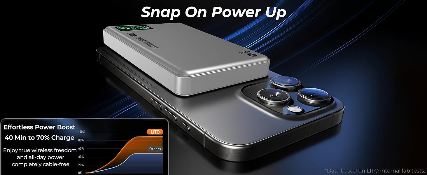 Fast charging magnetic power bank graph 70% charge in 40 mins for iPhone