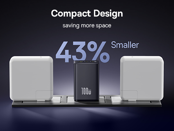 100w usb c charger