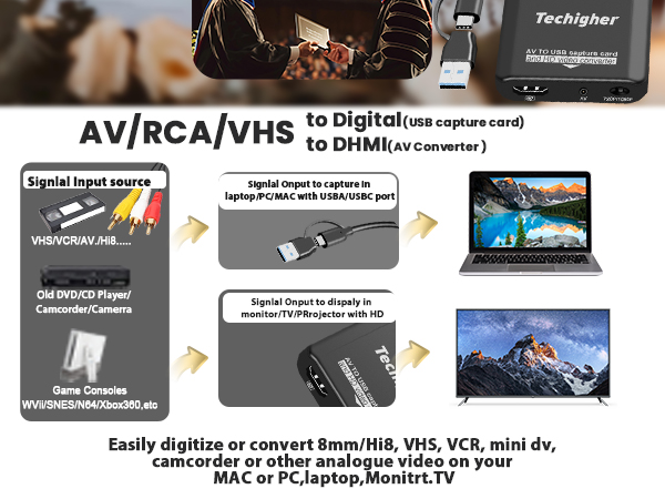 AV to HDMI Converter