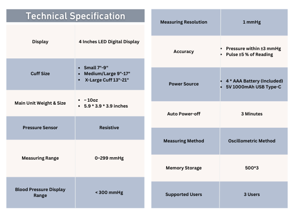 Technical Specifications