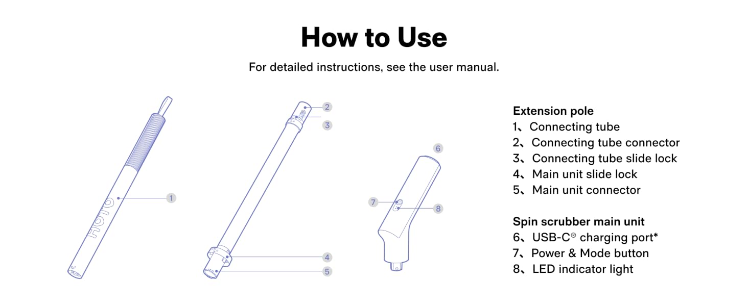 How to Use