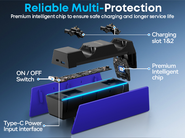 PS5 Controller Charger