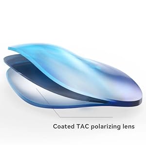 Bluetooth Sunglasses for Men Women