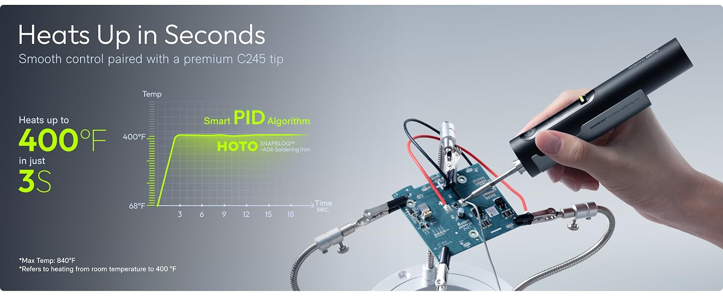 Heats Up in Seconds Ready in 3 seconds. Back to temp in less.